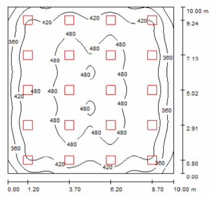 flux lumineux de 20 dalles led 5000°K dans 100m²