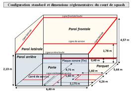eclairage led terrain squash