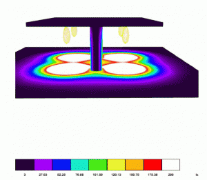 station service essence led