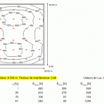 tennis projecteur led