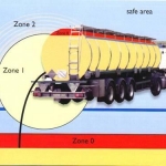zone ATEX