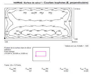 éclairage haras led