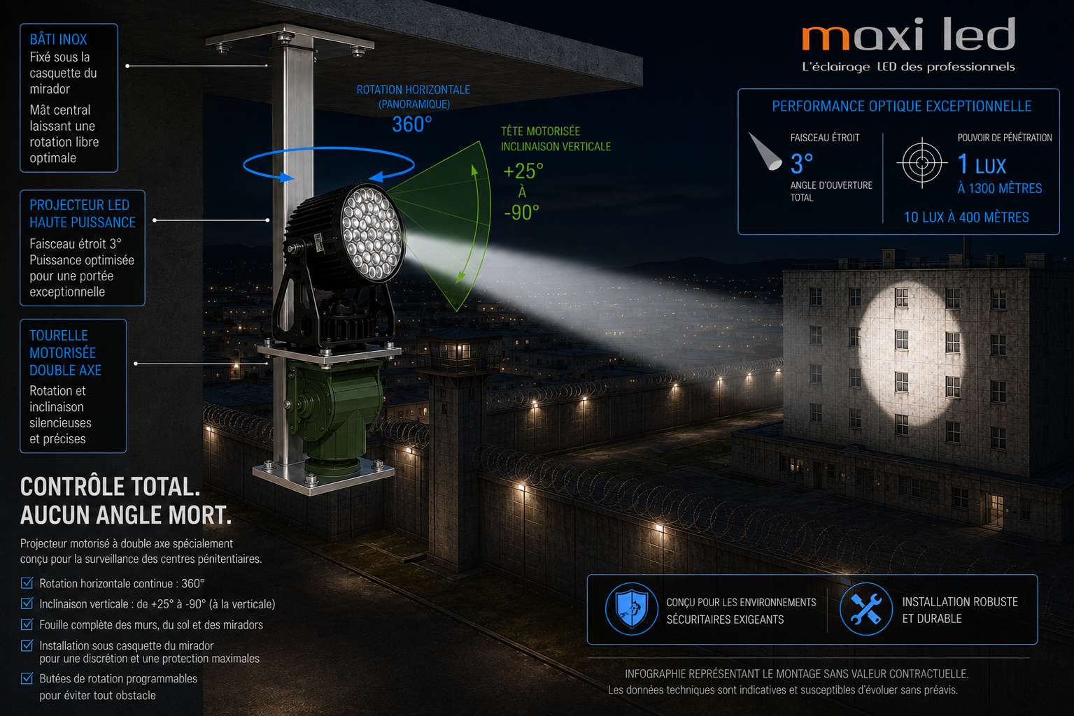 Projecteur LED motorisé double axe pour mirador de centre pénitentiaire